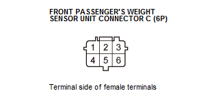 Occupant Detection System - Diagnostics